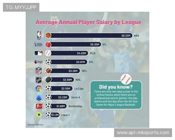 低薪下的抉择:近九成WNBA球员休赛期需赴海外联赛维持生计 低薪下的抉择:近九成WNBA球员休赛期需赴海外联赛维持生计